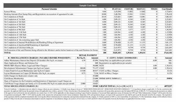 Featured Image of Sattva Ekatra Cost Sheet